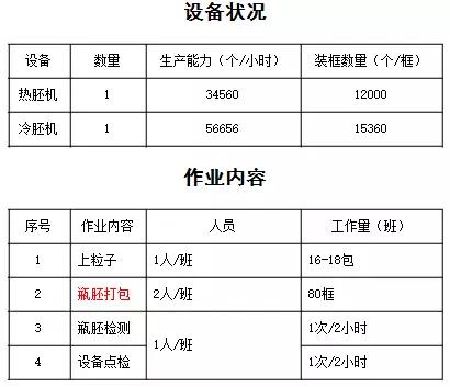 工艺程序操作分析视频讲解,独立软件生产工艺流程图