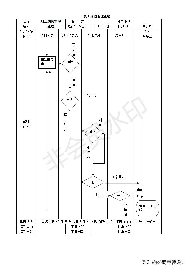 创业开公司的操作流程,开公司创业应该注意的事项