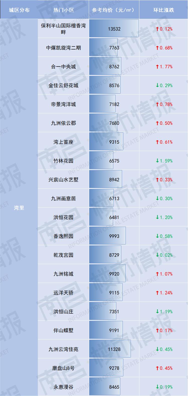 南昌市二手房价最新成交价格,最新南昌各区二手房价格