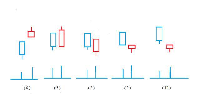 从0到1炒股,股票量价关系八大技巧