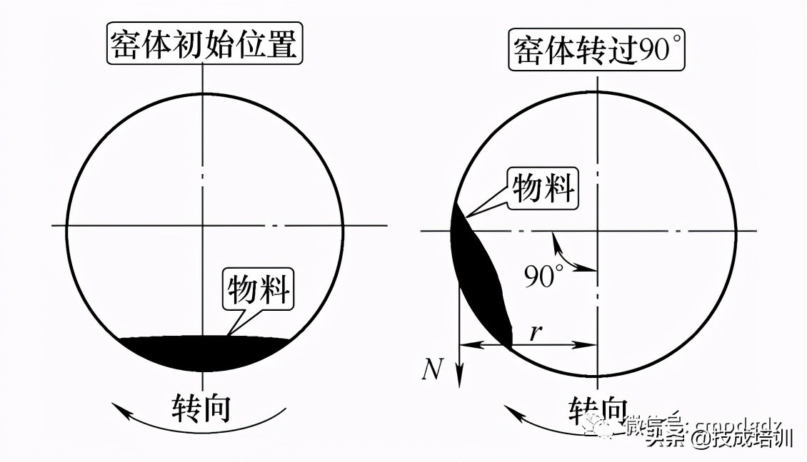 变频器故障维修大全,变频器故障大全及维修方法