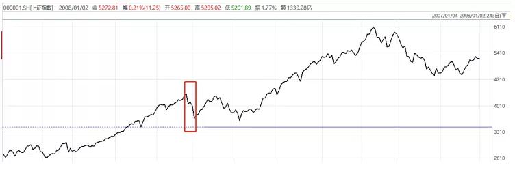 港股基金今天有收益吗,港股基金春节有收益吗
