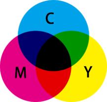 摄影后期调色基础入门,ps色彩原理及调色