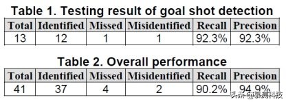 基于决策树的量化交易,基于决策树