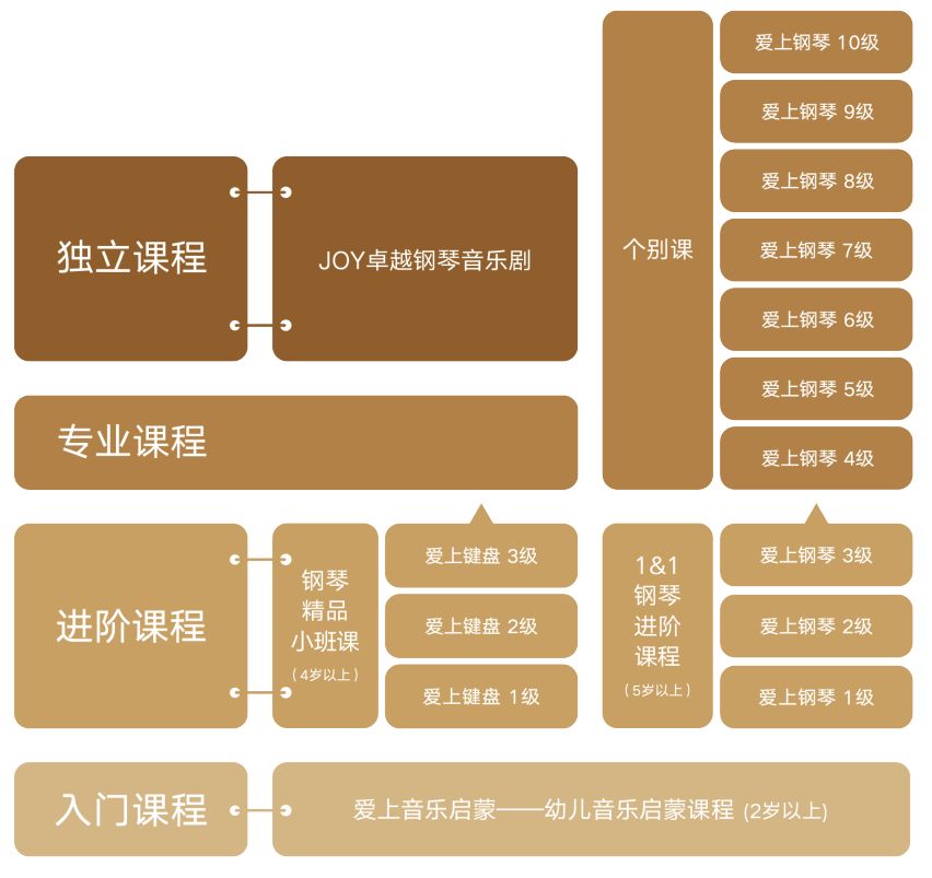 珠江钢琴第一名,珠江钢琴排名前十名