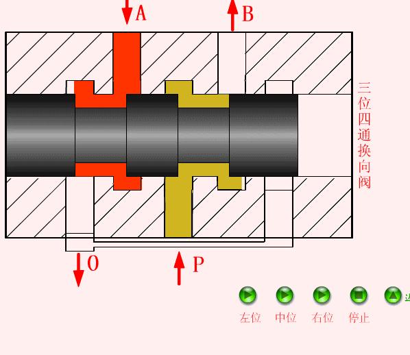 64个动态图，让你了解液压与气压传动