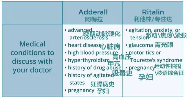 想不到这种曾用在战场上的药，被有些家长和老师用来坑孩子了
