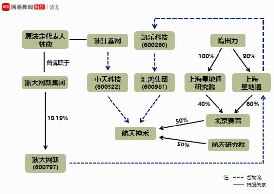 上海电气哪些高管被抓,上海电气董事长事件