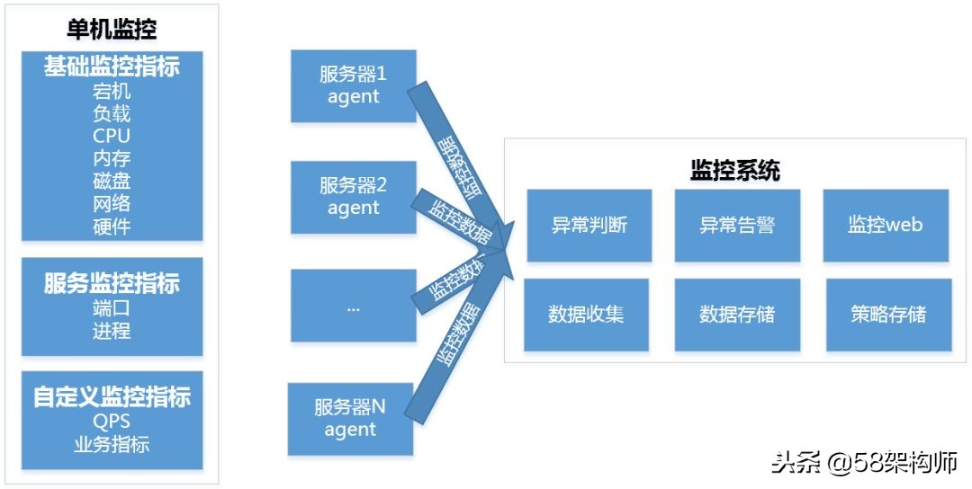 58管理系统,居家监控智能系统