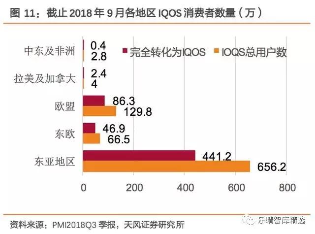如何看待当前新型*草烟**产业投资机会？