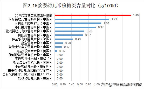 婴幼儿米粉测评,婴幼儿米粉检测的视频