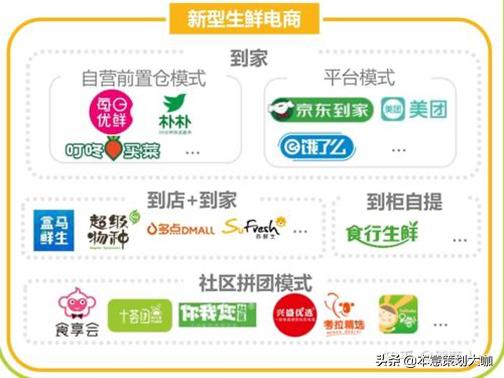 生鲜电商行业内部竞争,各个品牌竞争百家争鸣如何破局