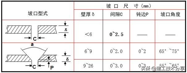 空调水系统工程安装规范与标准,空调水系统调试要点