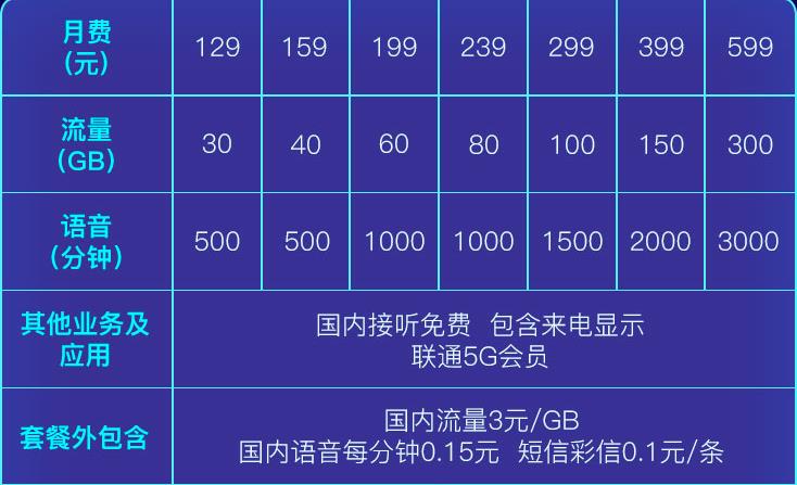现在哪个运营商的5g套餐便宜,哪个运营商的5g套餐比较合适