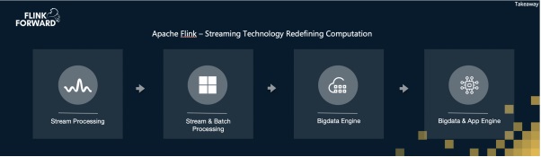 实时流计算框架apacheflink,apacheflink零基础入门六