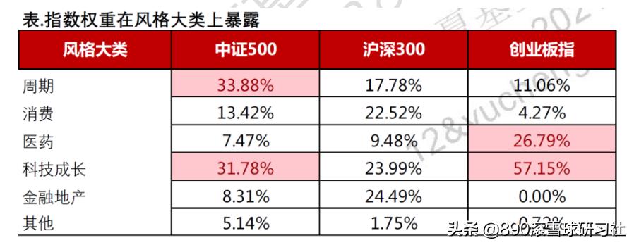 沪深300指数中证500指数怎么选,沪深300与中证500深度分析