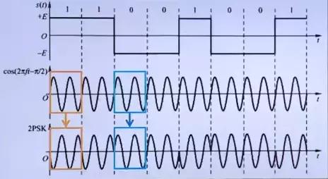计算机网络物理层的概念,计算机网络原理精讲视频教程