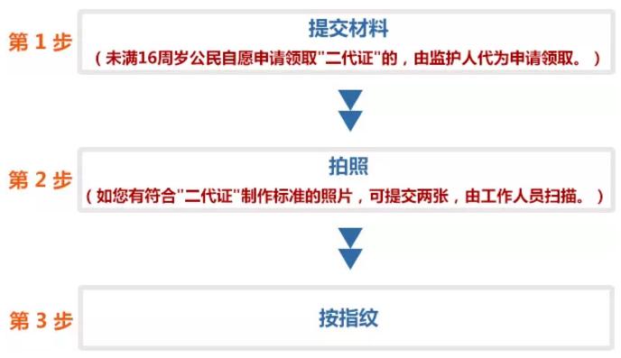 新规来了!6岁以下儿童可凭证免费乘车!收好这份儿童证件办理指南!