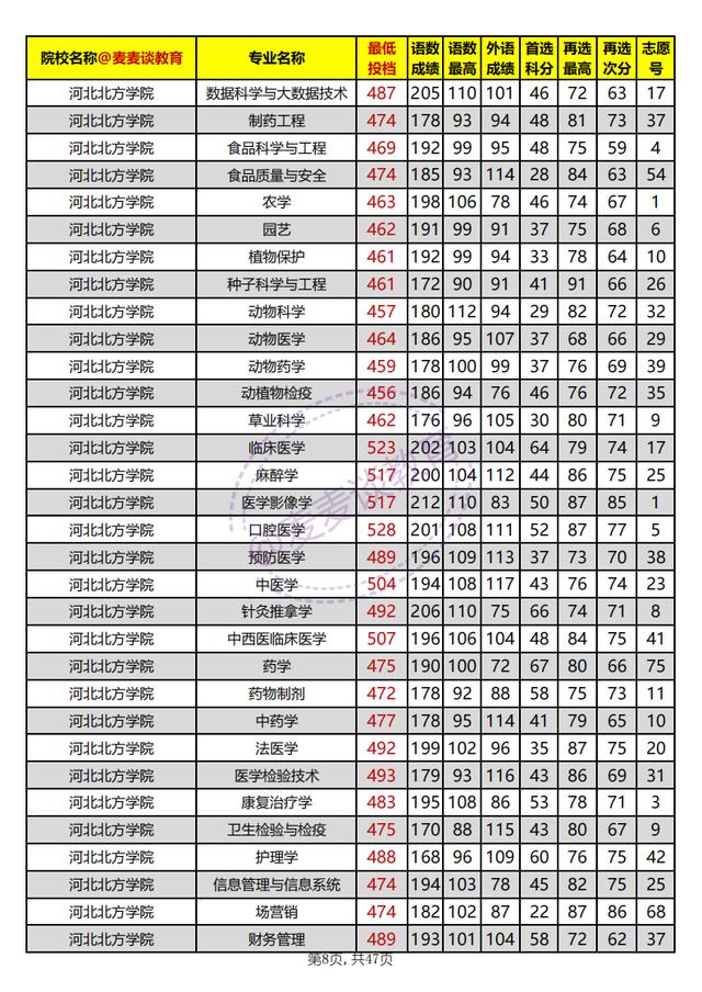 河北本科批平行志愿投档情况统计,河北高校招生一志愿平行投档统计