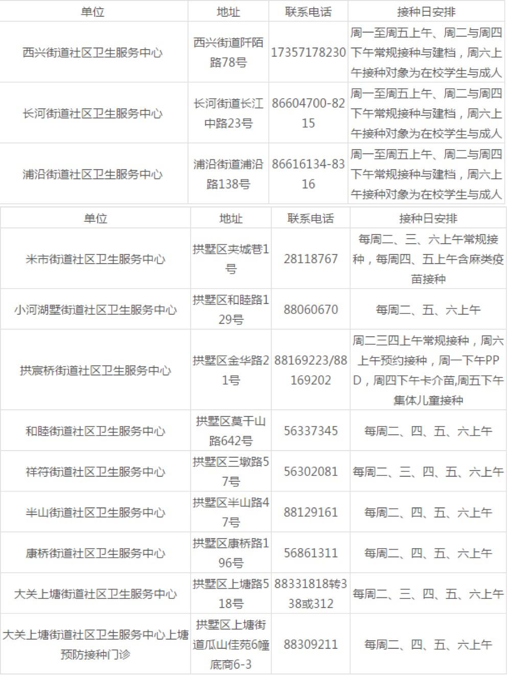 打宫颈癌疫苗的一些注意事项,一分钟教你看懂宫颈癌疫苗