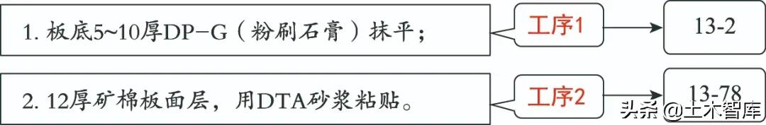 矿棉板天棚成本分析,矿棉板顶安装方法
