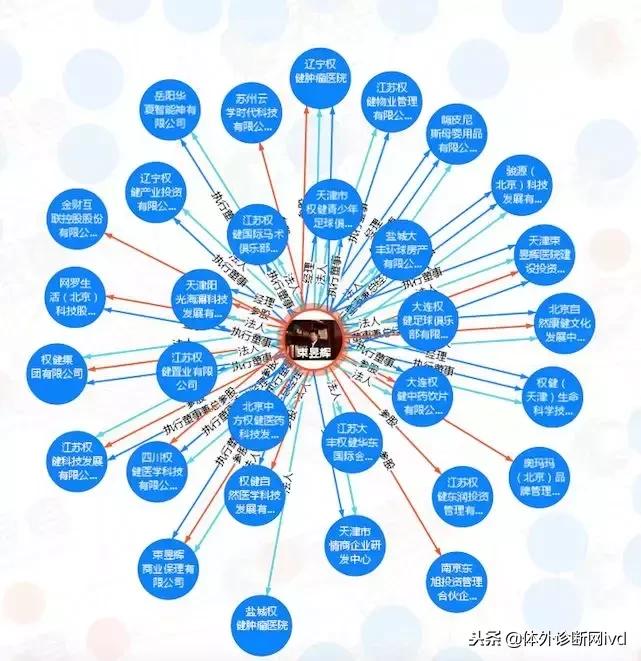 权健丁香之争的背后,丁香园被央视曝光