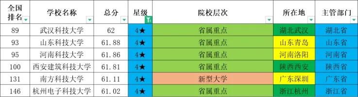 看完这篇文章再说你了解科技大学