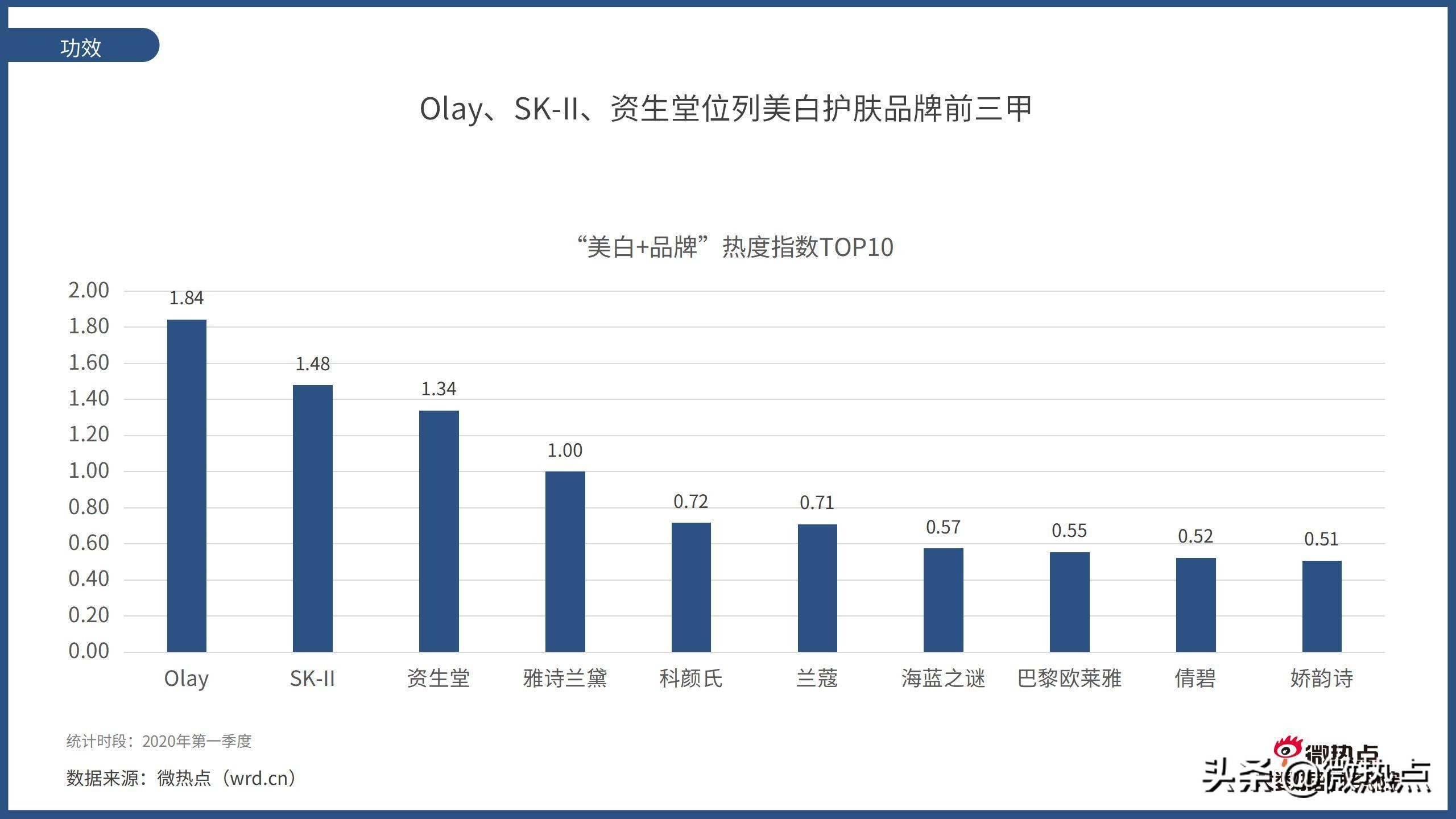 2017护肤品行业报告,护肤品行业竞争分析报告