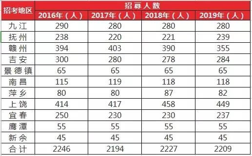2022黑龙江省三支一扶政策,北京三支一扶2021年期满政策