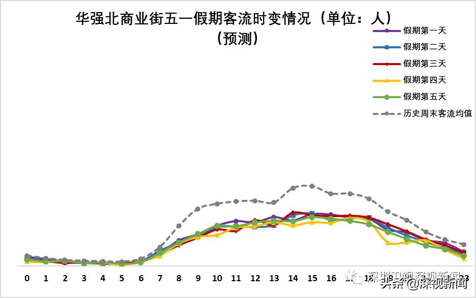 深圳五一出行指引最新,深圳游玩交通规则最新