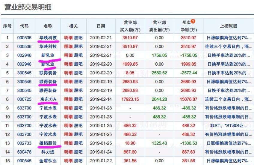 炒股养家打造的牛股,40万到10亿炒股养家心法