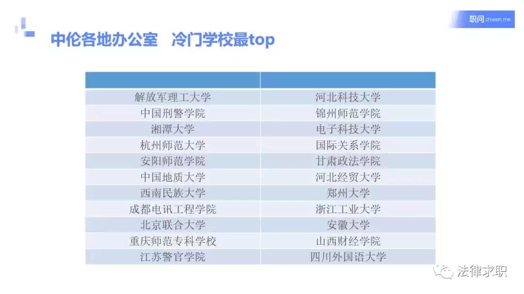红圈所裁员代表什么,哪所红圈所裁员