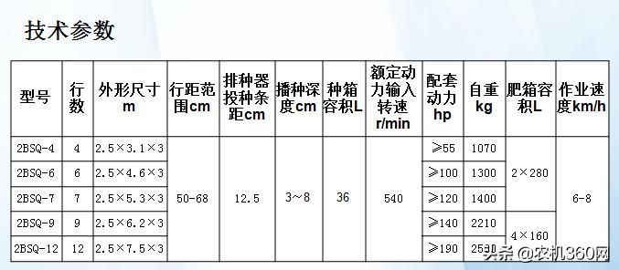 大型精量播种机,玉米精量播种机工作原理