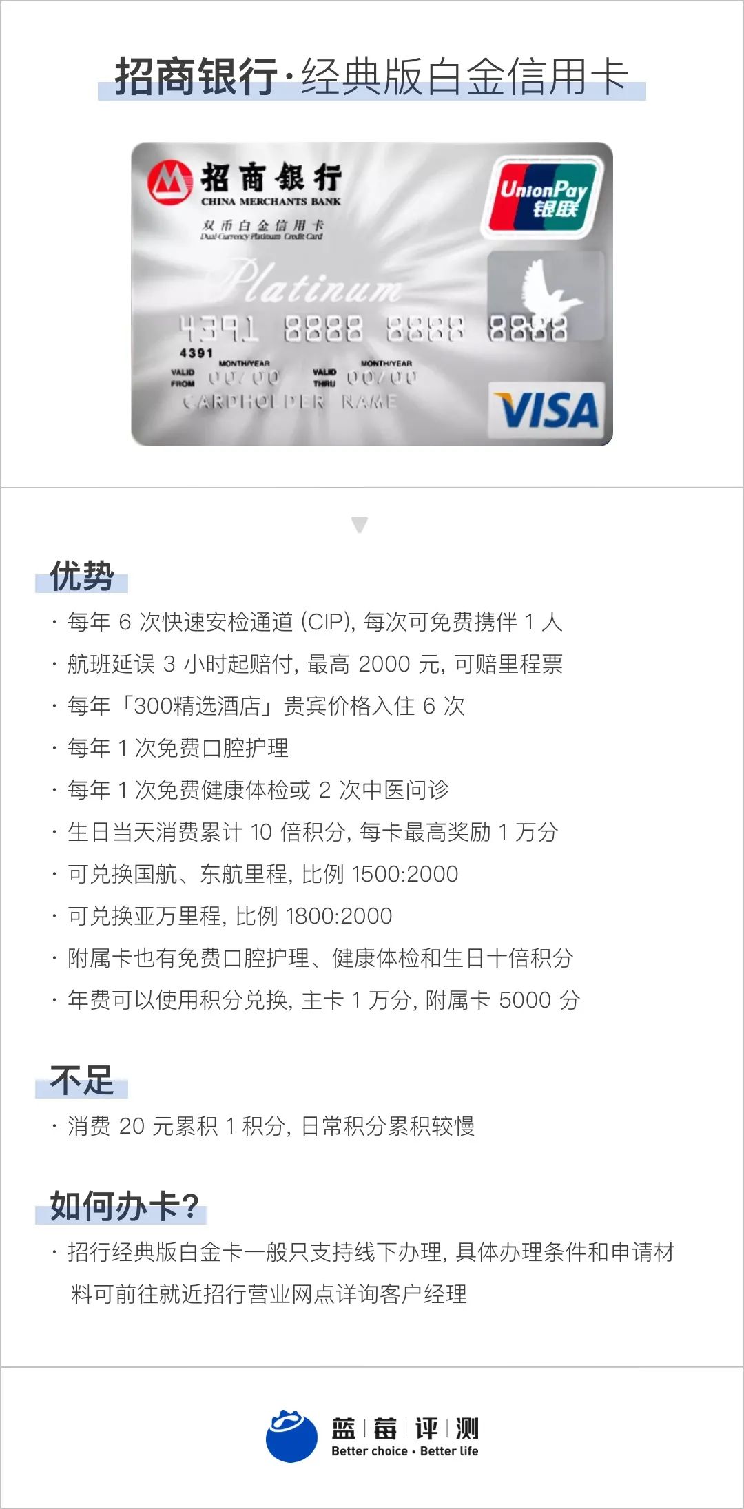 蓝莓评测,蓝莓测评推荐