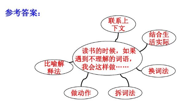 部编版小学语文上册课后习题答案,小学三年级上册语文5.3全优卷答案