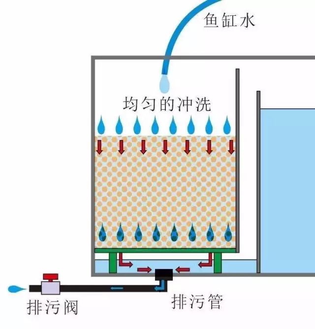10个小技巧,简单粗暴,让过滤效率翻倍