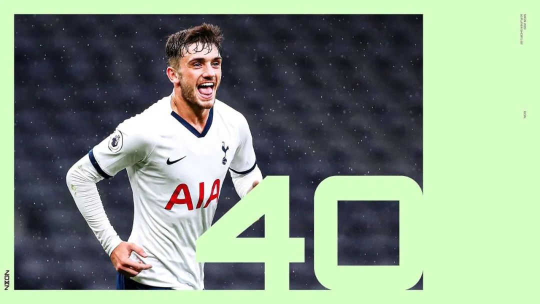 2022未来足球新星50大,2021足坛50大新星