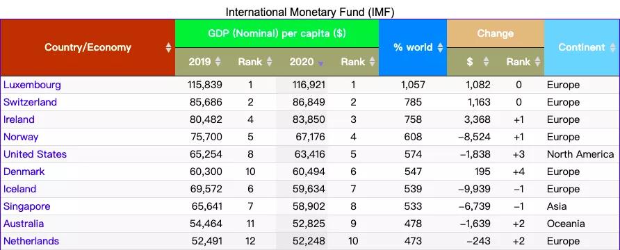 新西兰教育学硕士费用,爱尔兰教育硕士留学