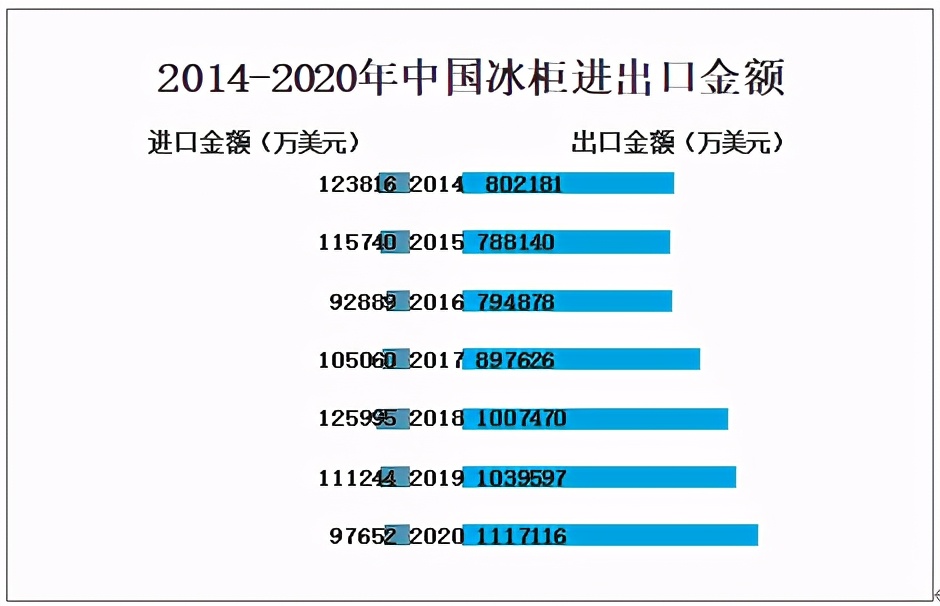 2023冰箱冰柜市场前景,冰柜品牌市场占有率