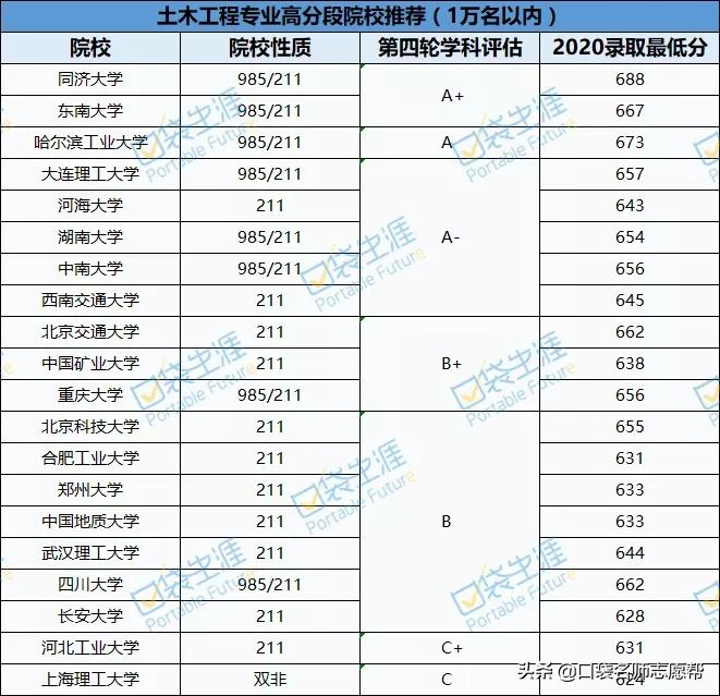 当下最热门的大学专业有哪些,一本大学专业排名十大热门专业