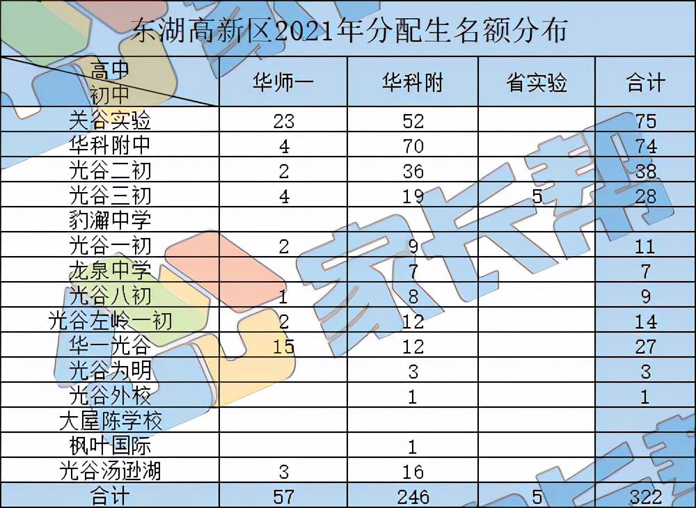 光谷乐鸣中小学学区,光谷东湖高新区有学区吗