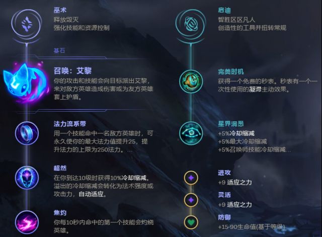 英雄联盟天使凯尔老版本,英雄联盟天使新赛季出装教学