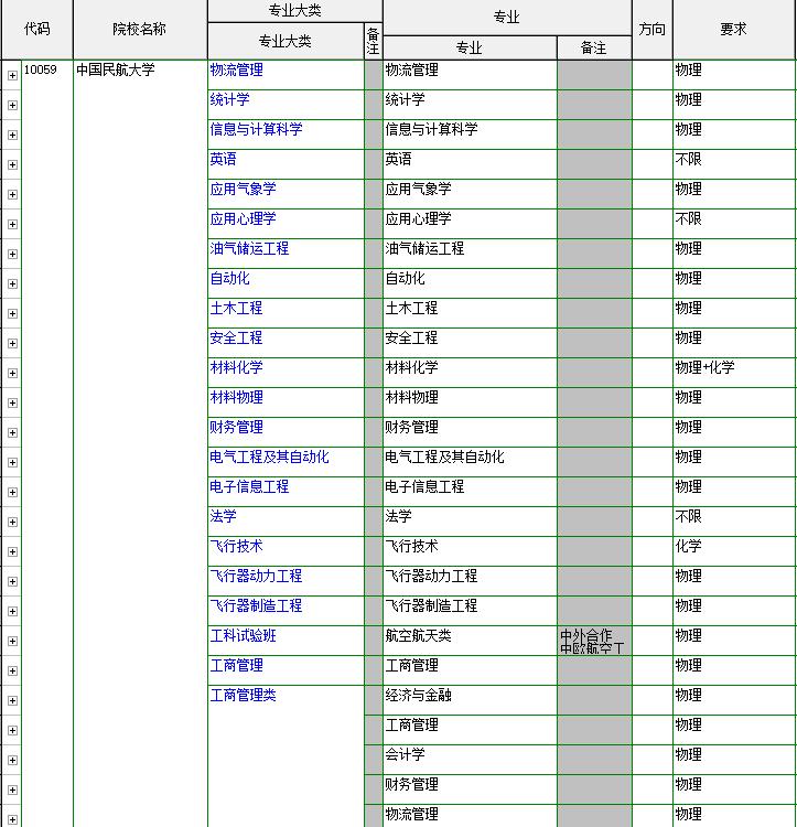 中国民航大学研究生院,中国民航大学就业前景好的专业