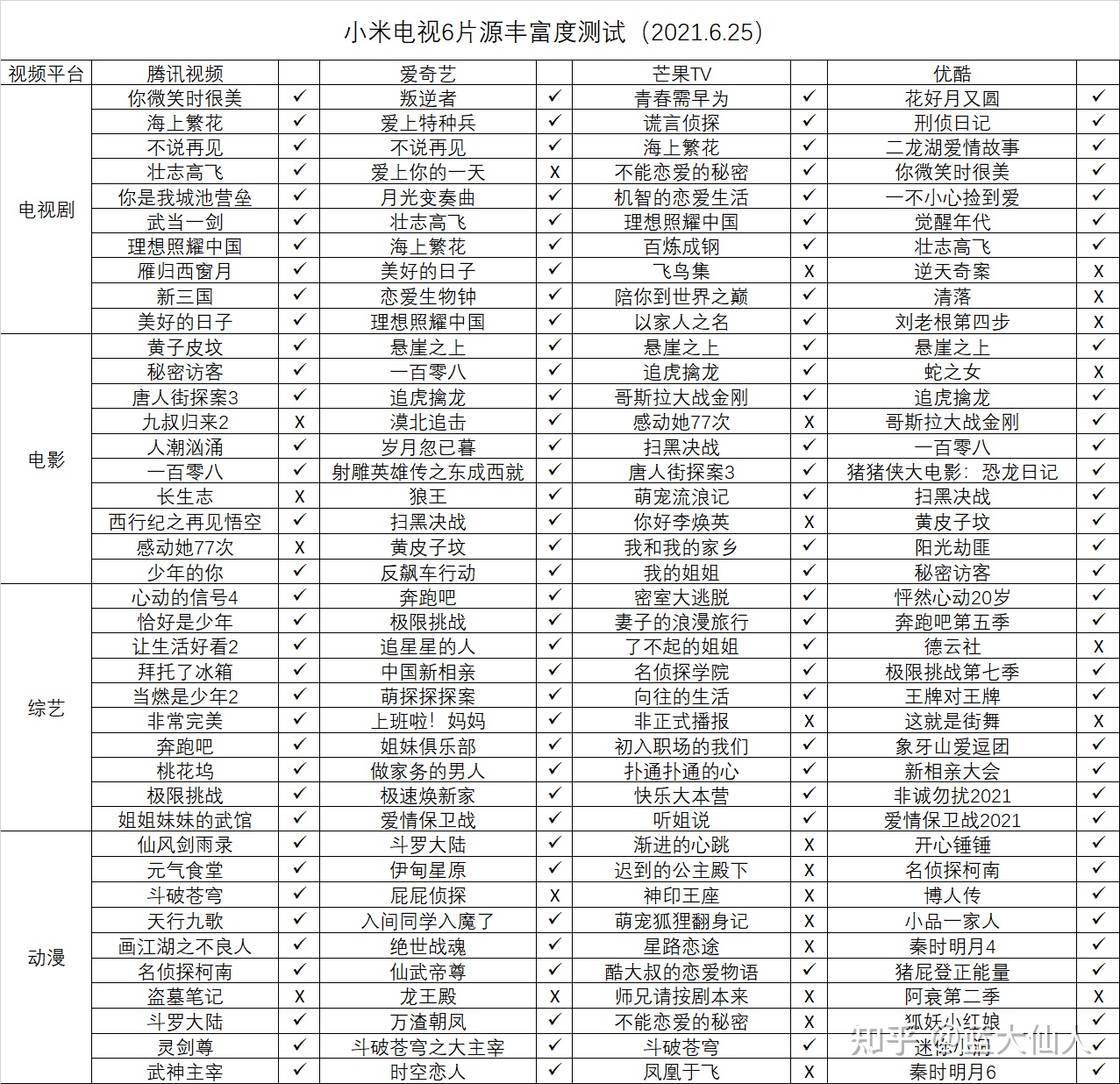 小米电视5pro和索尼x9500h评测,小米电视6oled和索尼x95j对比