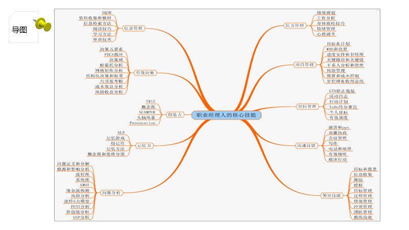 制作一图读懂的ppt模板,空白ppt到精美ppt模板制作