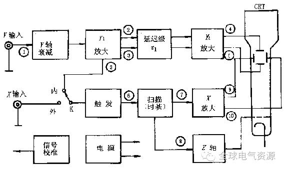 示波器的工作原理及作用,示波器的原理乐乐课堂
