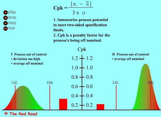 公差原则和公差要求的选择,简述公差原则和公差要求的选择