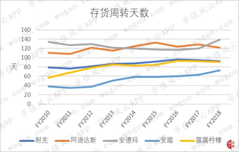 耐克2024财年一季度财报,耐克发布2024财年Q2财报