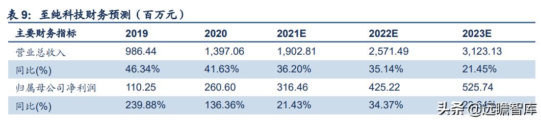 至纯科技生产线,至纯科技研发