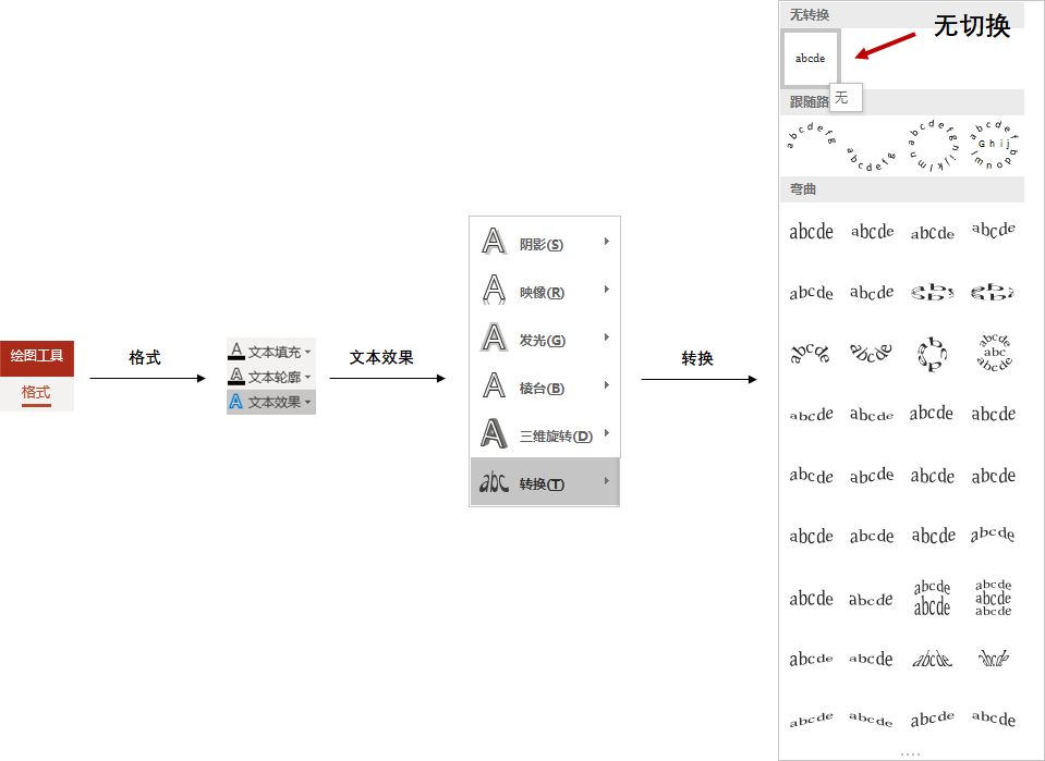 ppt动画制作按线走,ppt动画怎么从上而下切入